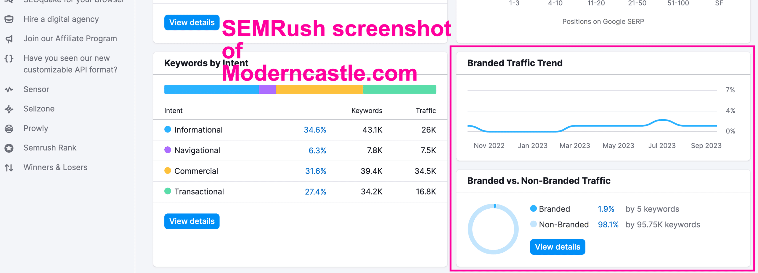 SEMrush report of the branded / non-branded search traffic to the website moderncastle.com